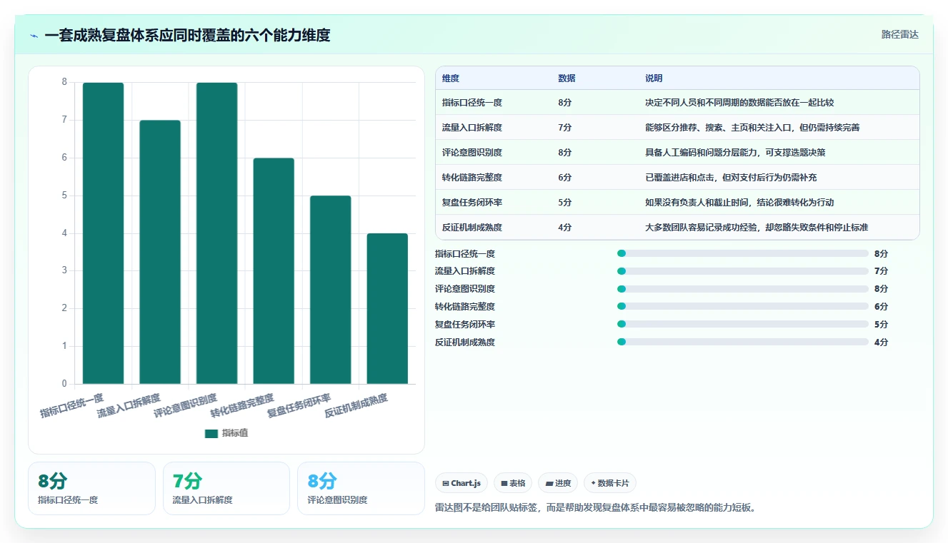 小红书数据分析：市场经理实战复盘：爆文复盘中数据不会看的定位步骤