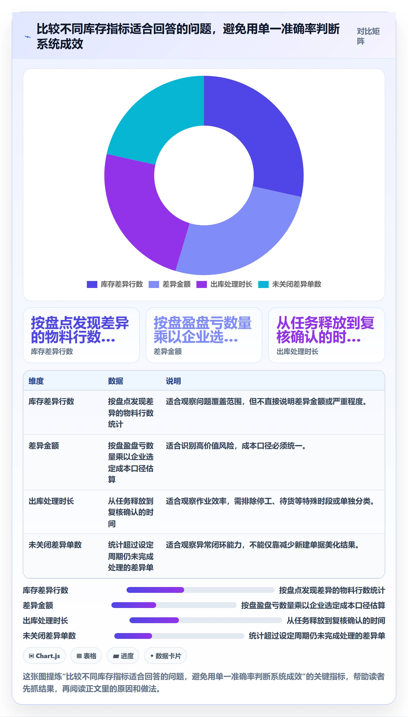 库存管理系统方案设计：出入库流程场景的核心功能怎么做