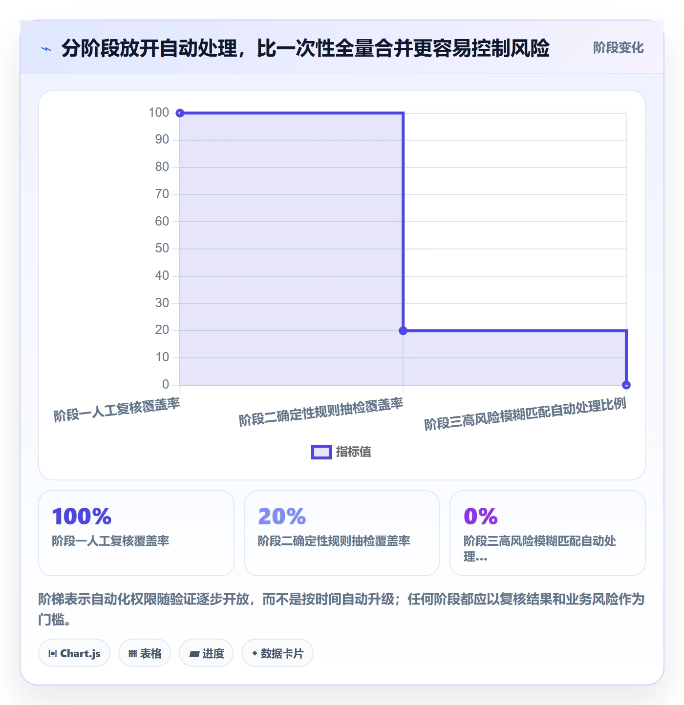erp数据录入数据方法：用数据去重支撑工具对比判断