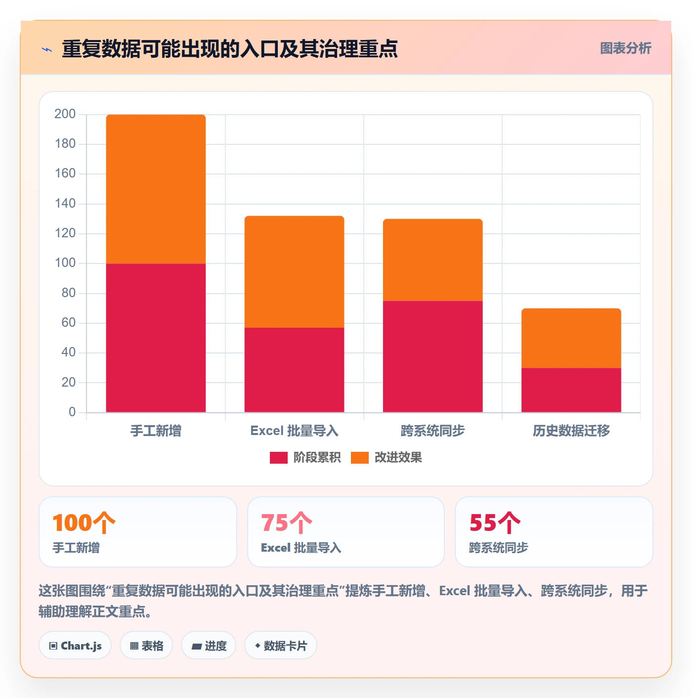 erp数据录入怎么用？数据去重场景下的落地案例拆解