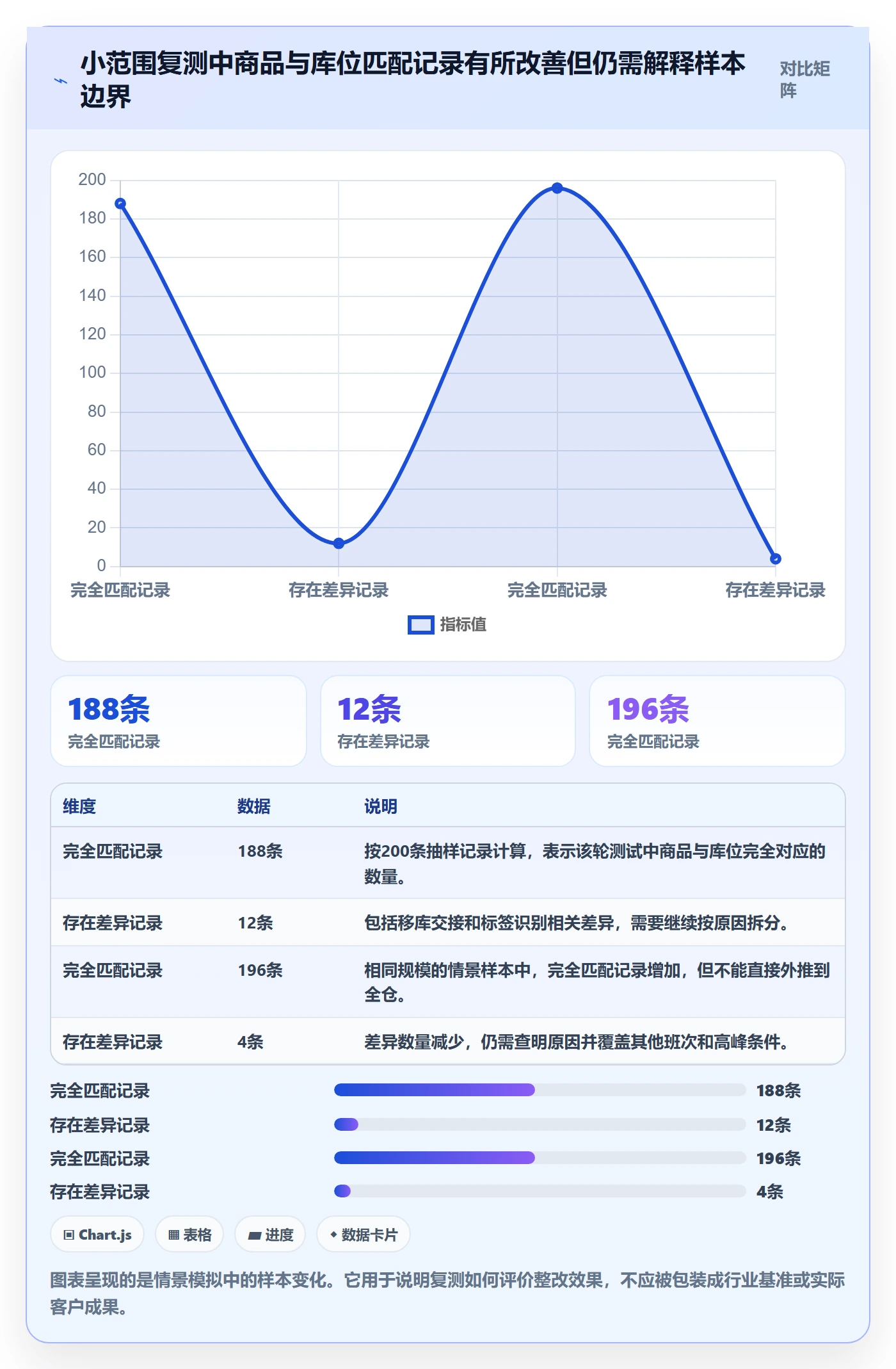 库存管理系统检查方法：通过条码作业评估旺季准备质量