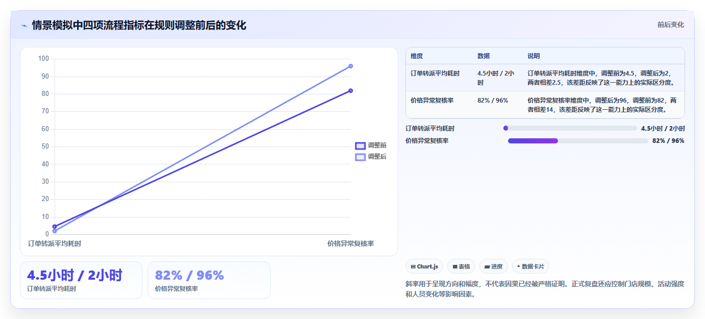 如何运营好一个店铺配置指南：团队执行需要哪些多店经营设置