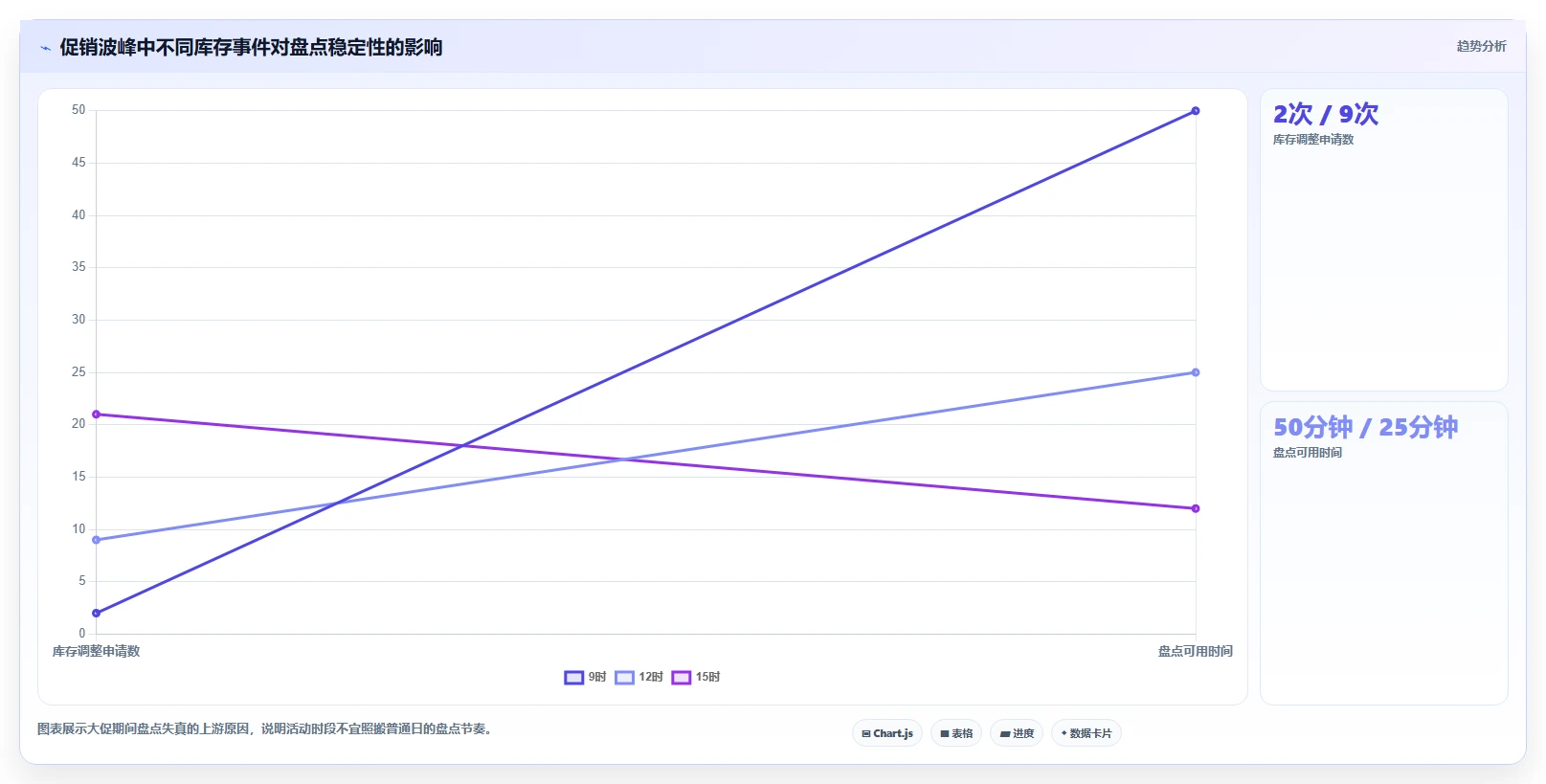 电商库存场景解析：盘点管理中的常见误区怎么处理