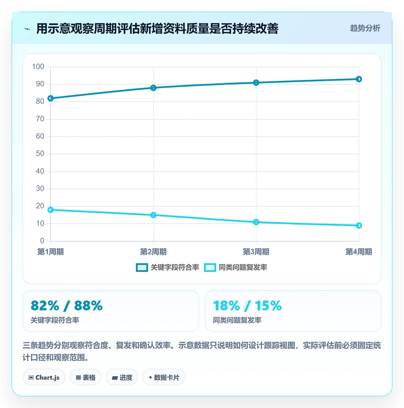 erp数据录入进阶课：围绕基础资料完善数据复盘