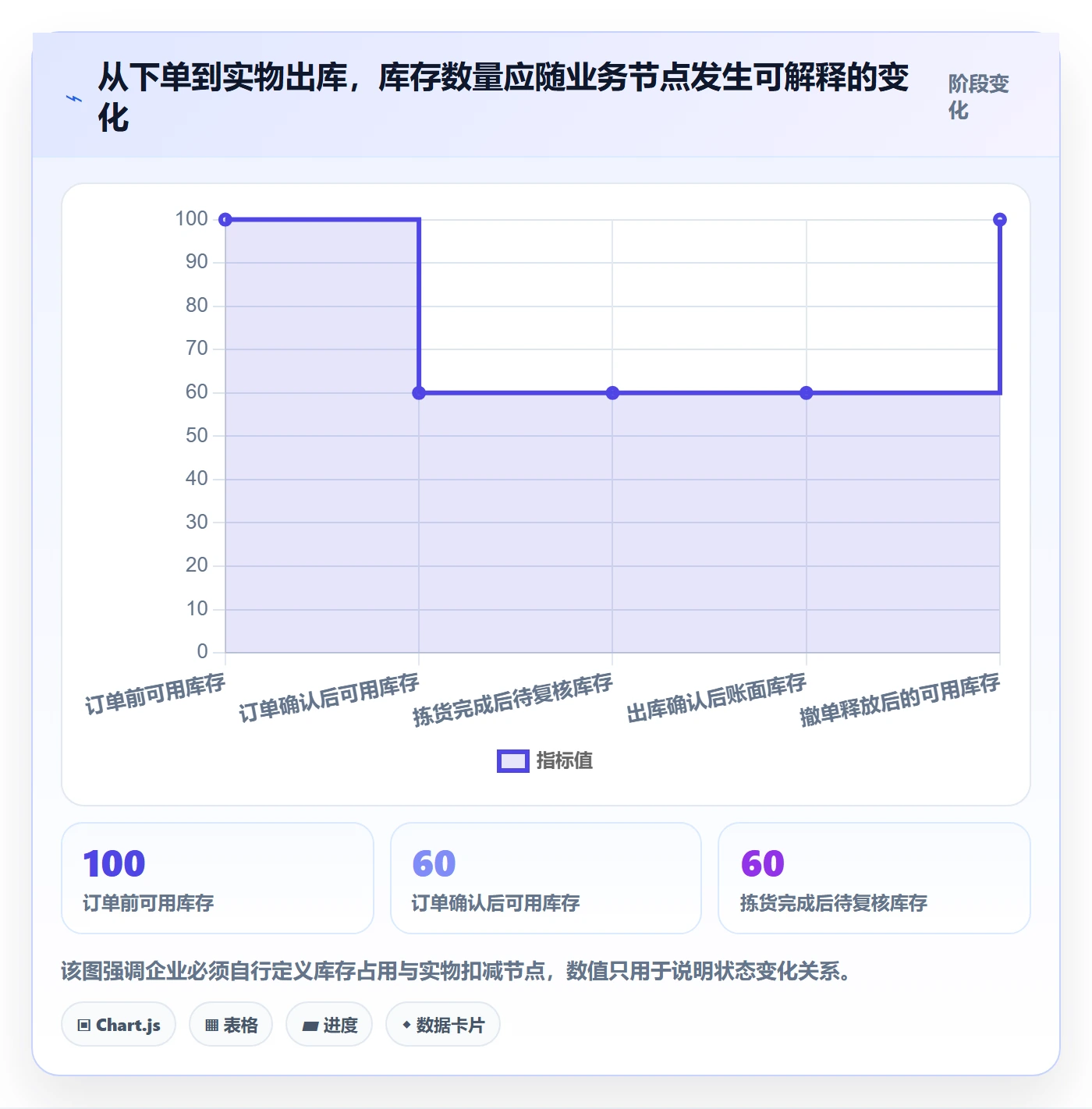 库存管理系统实施路径:库存台账如何完成团队协同