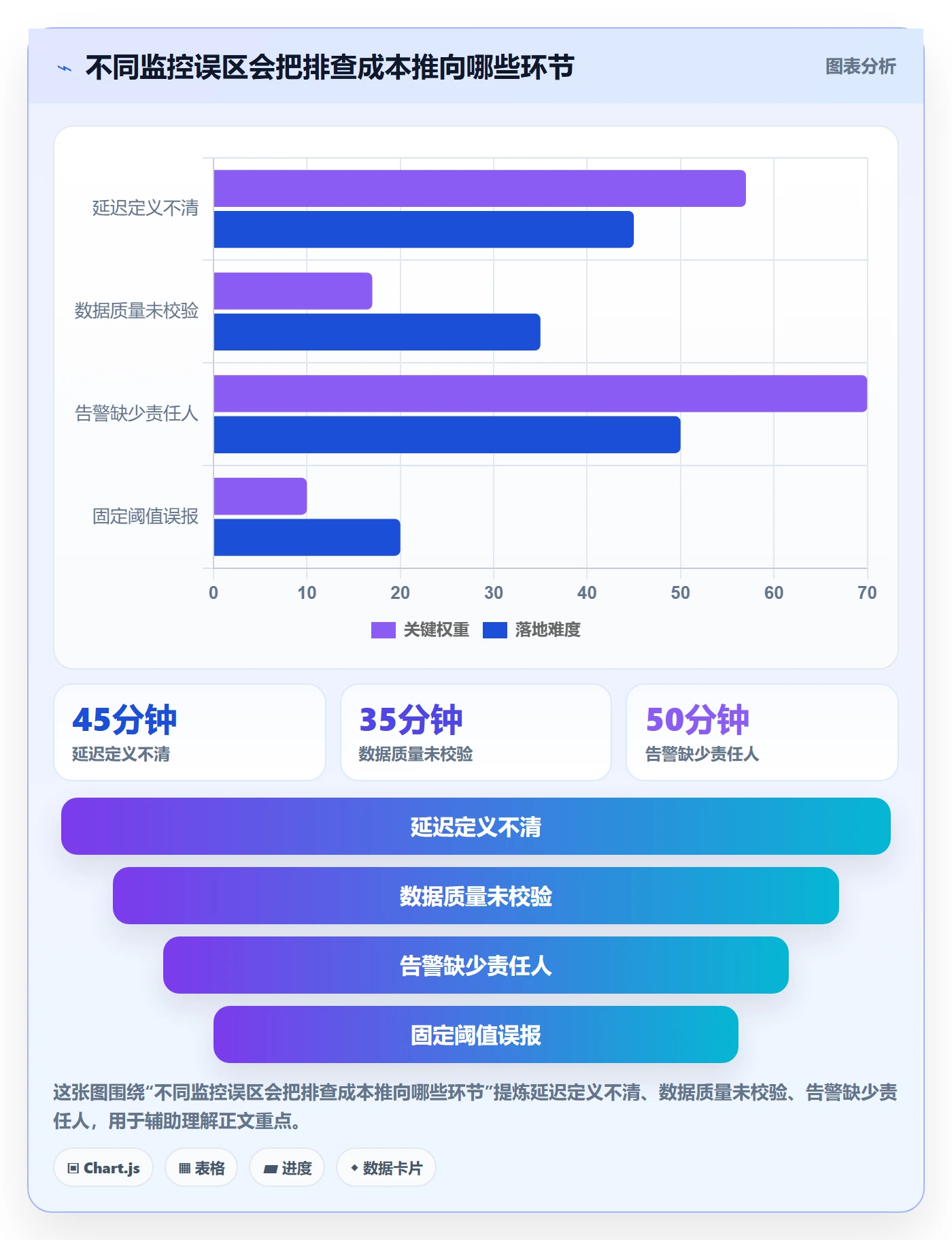 想做好bi 平台，先掌握常见误区中的实时监控