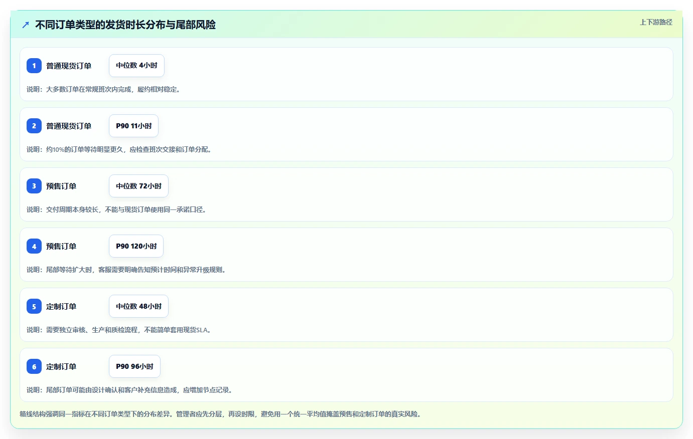 电商管理怎么落地？从订单履约讲清风险排查