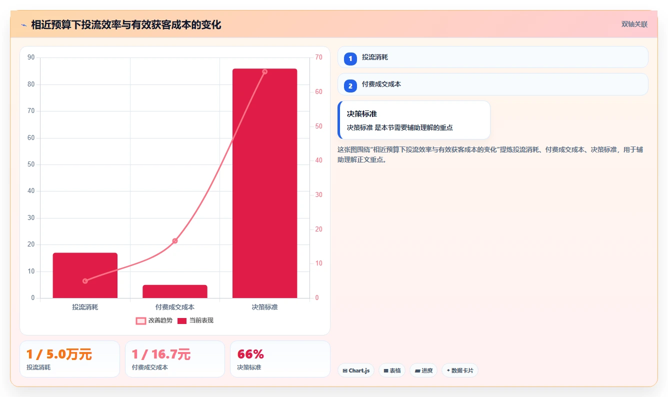 直播数据复盘：品牌商家核心指标：判断流量来源是否正在缓解投流成本高