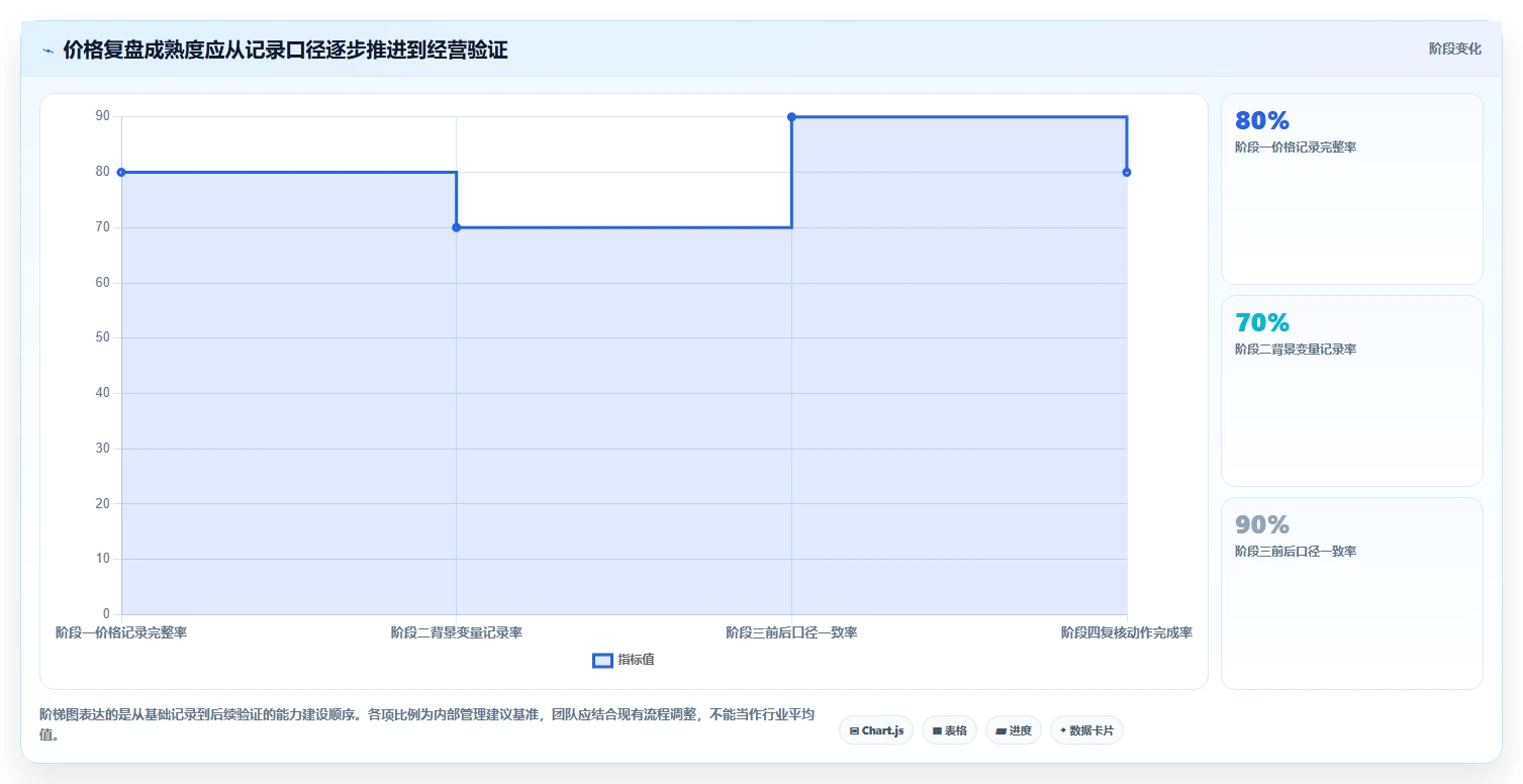 拼多多数据分析工具免费业务拆解：价格分析为什么影响数据复盘