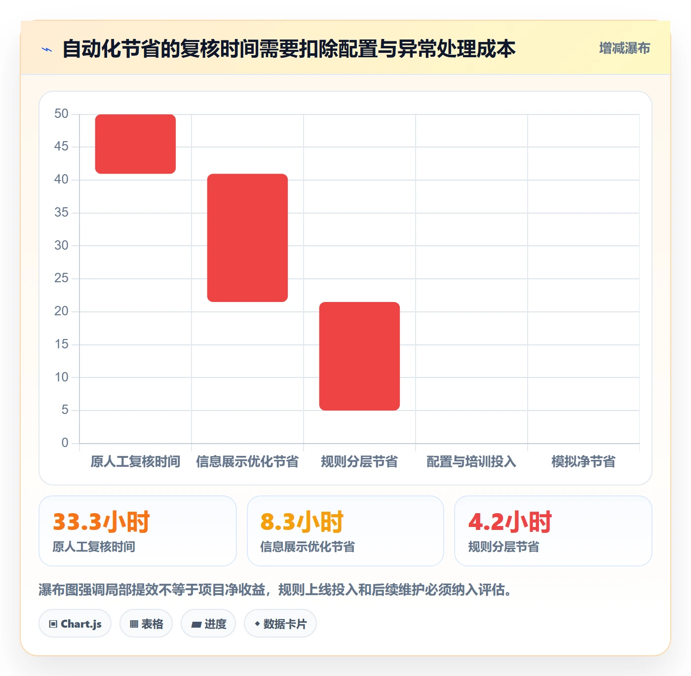 erp数据录入进阶课：围绕数据去重完善核心功能