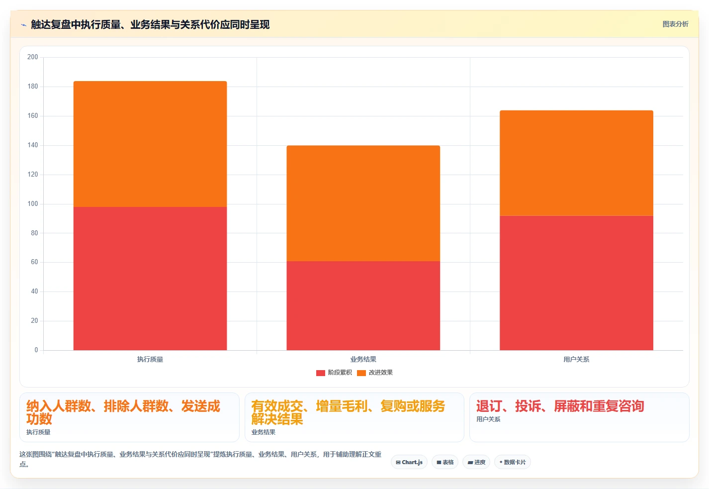 电商crm系统执行标准：私域触达环节如何体现精细化运营
