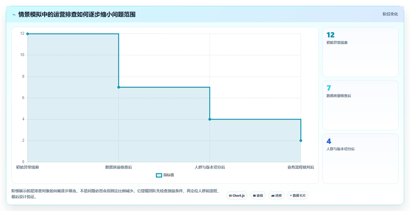 运营数据怎么用？数据采集场景下的核心功能拆解
