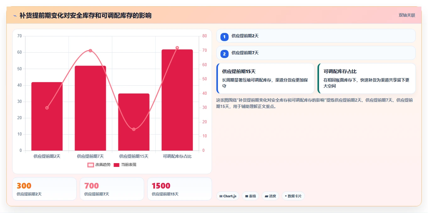 电商库存选型方法：渠道占用从哪里开始