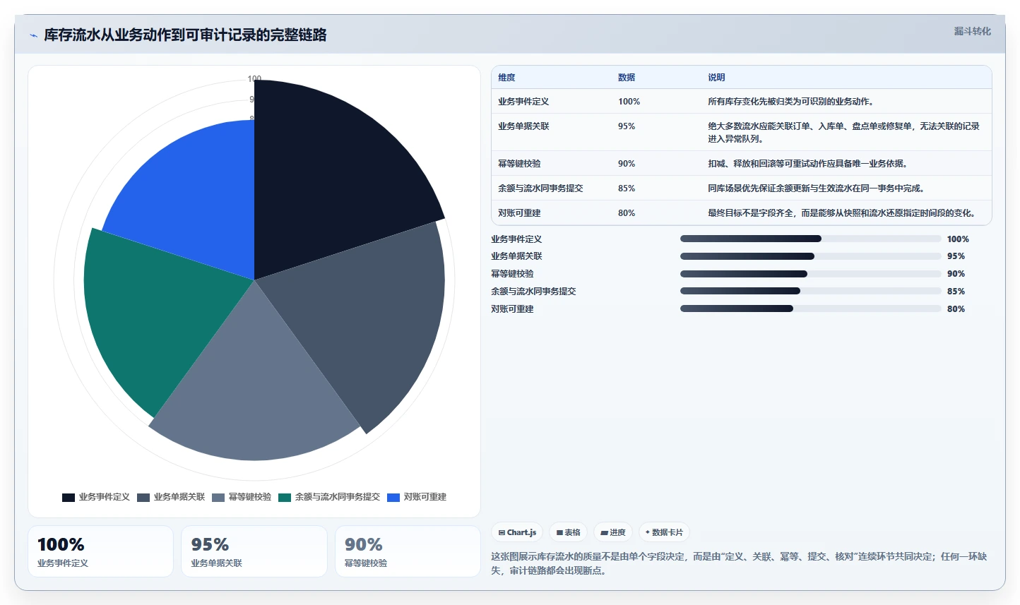数据库存：产品技术团队团队版：库存流水的完整方法与步骤