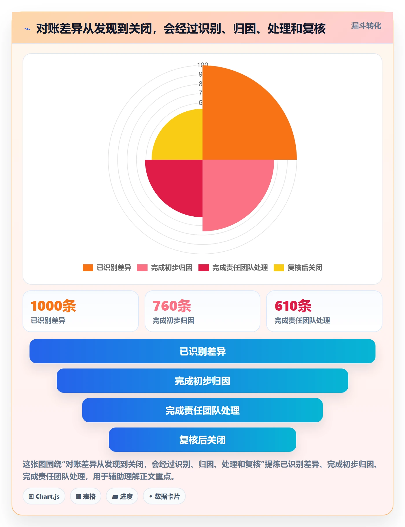 分账系统怎么优化？先从对账管理的成本控制入手