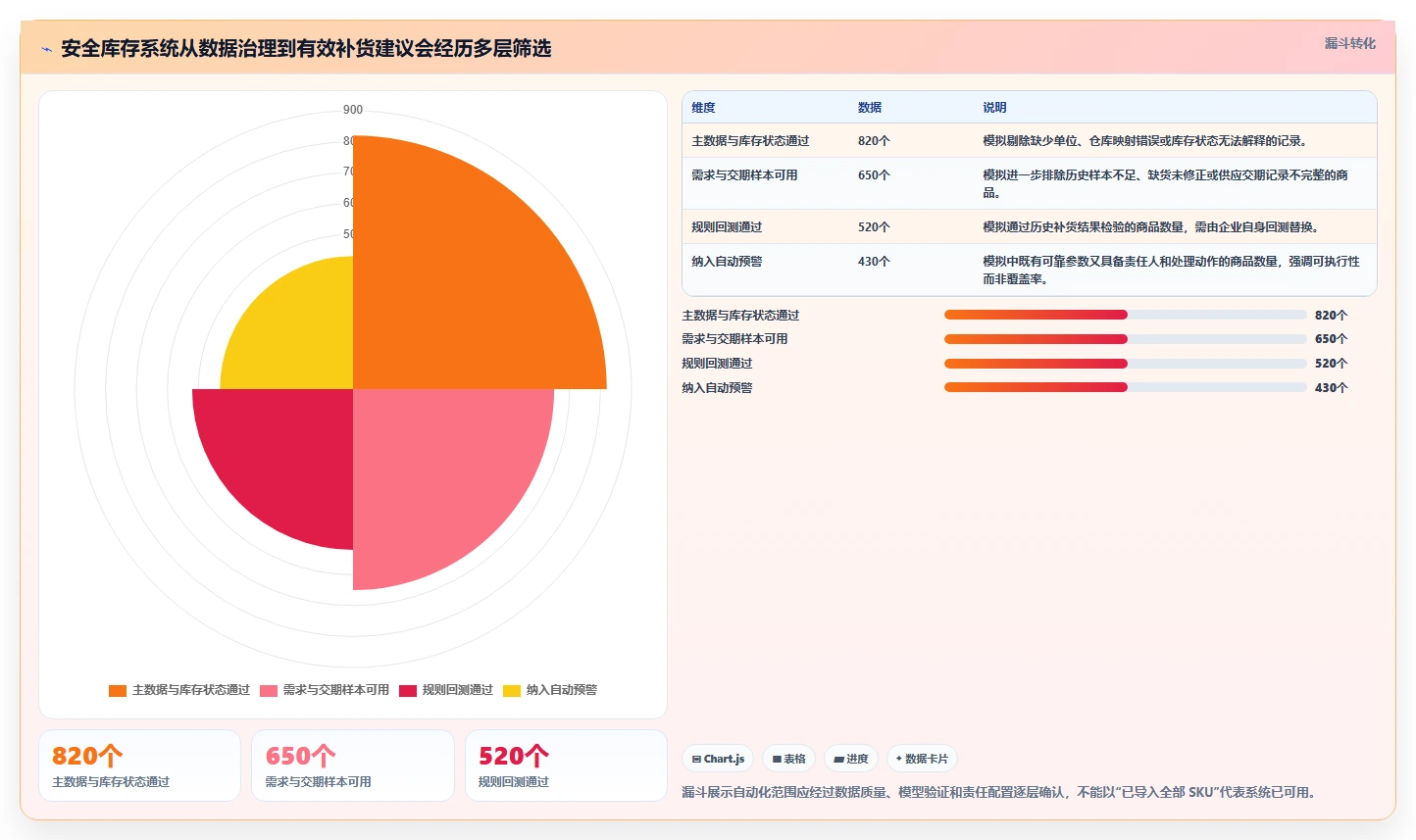 仓库安全库存管理管理模板：围绕安全库存公式开展系统搭建