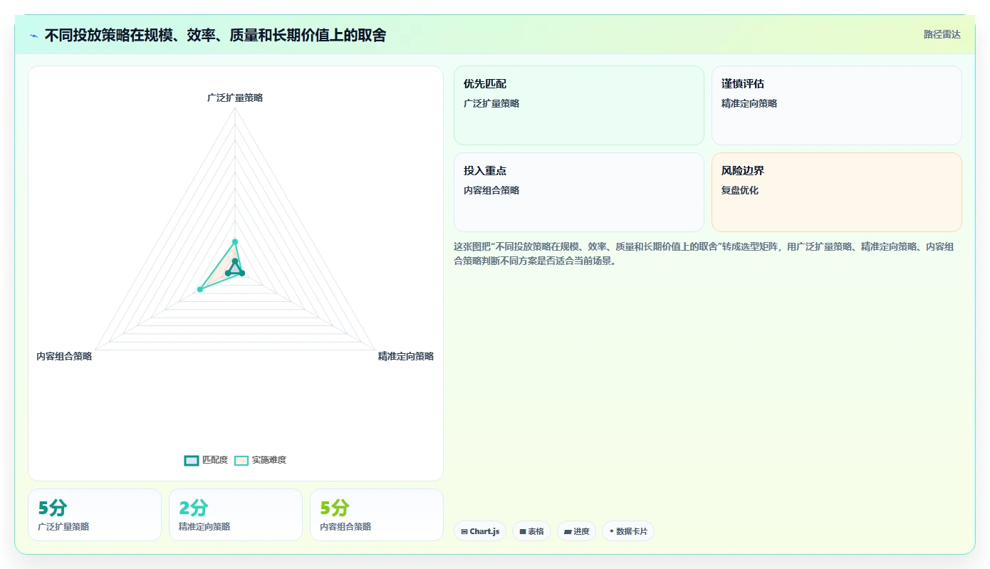 小红书数据分析：数据分析师管理升级：投放评估如何支撑建立复盘体系