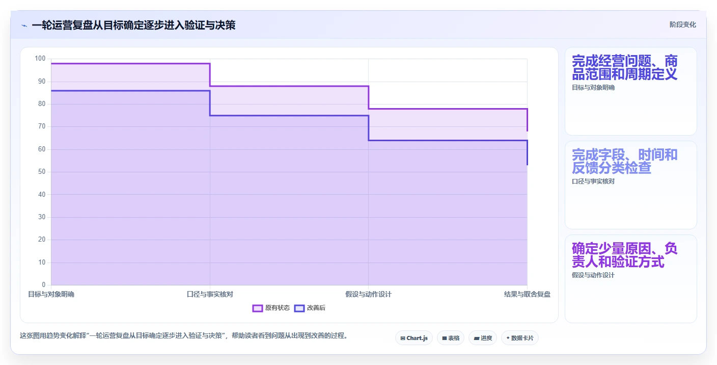 店铺运营包括哪些方面效率提升全解析：重点看懂商品运营