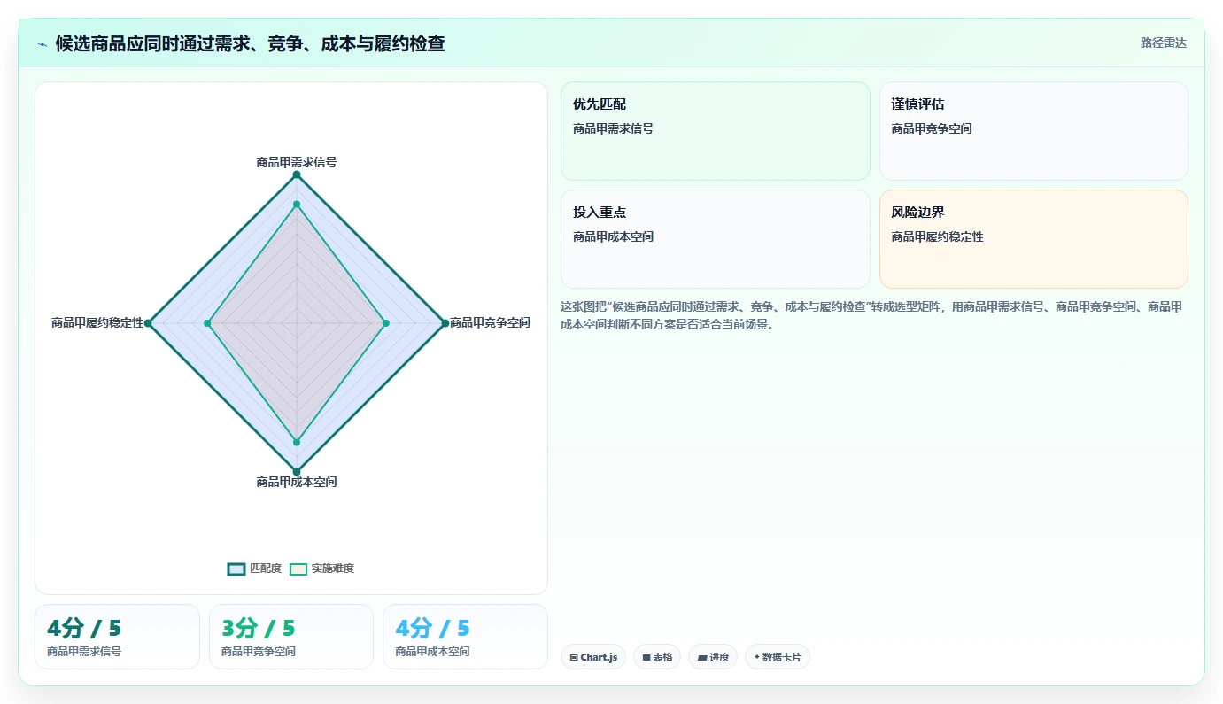 拼多多数据分析工具免费从0到1：选品数据的数据复盘与操作要点