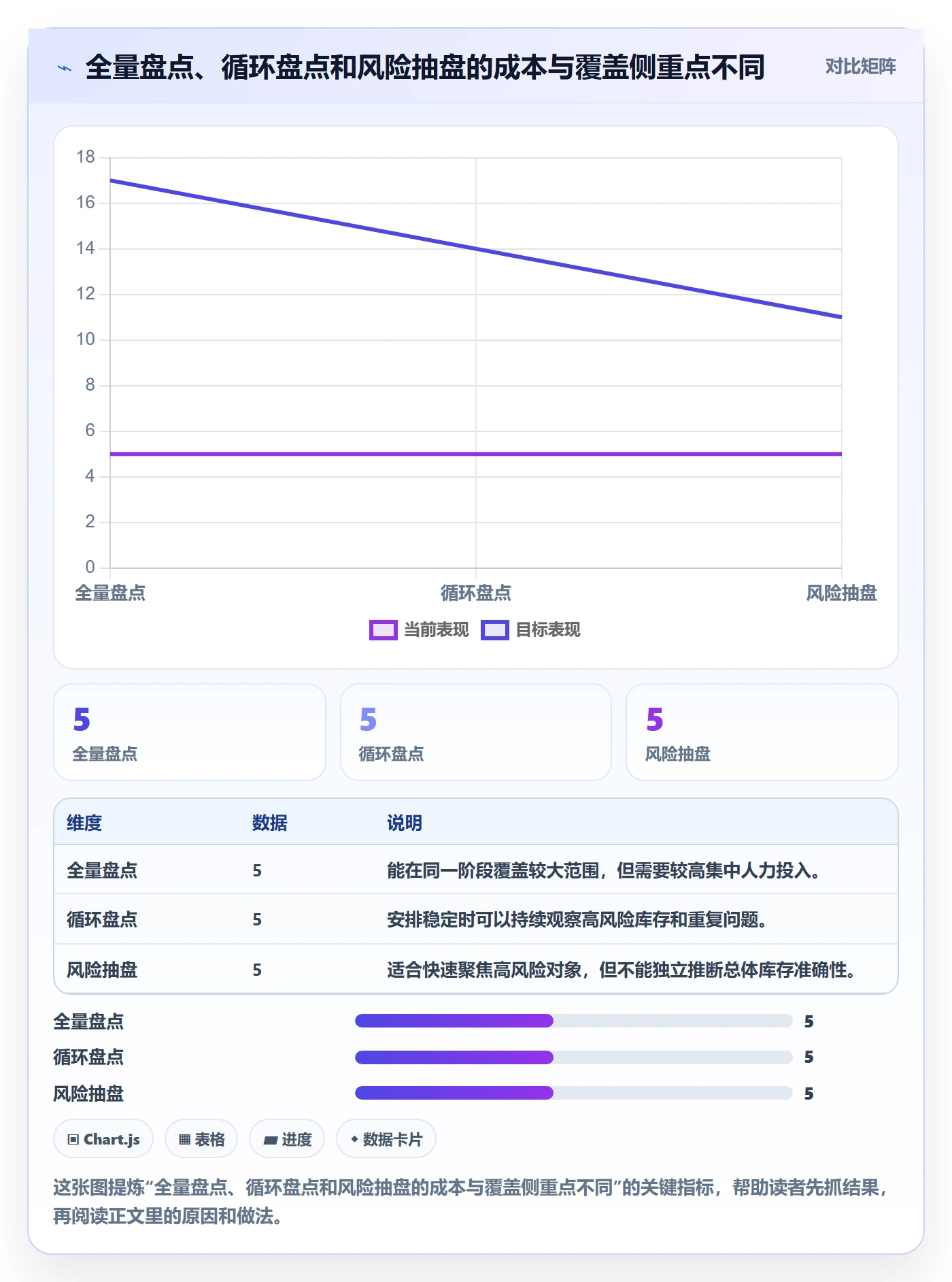 库存管理系统检查方法：通过盘点管理评估风险排查质量