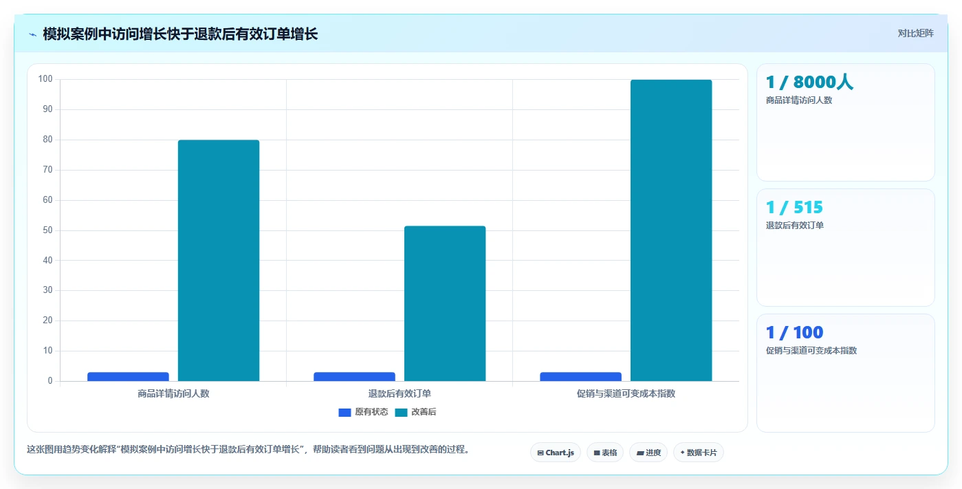 店铺运营包括哪些方面怎么落地？从数据分析讲清效率提升