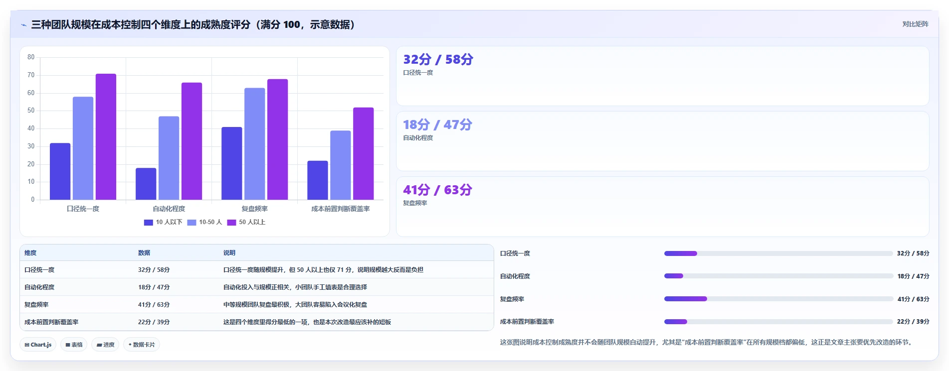 运营工具问题诊断：选品分析如何用成本控制改进