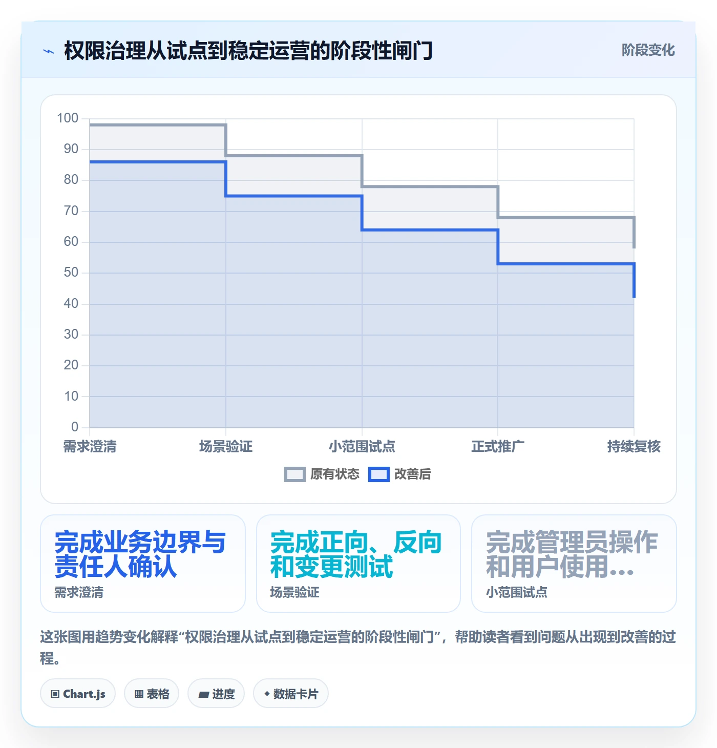 bi 平台进阶课：围绕权限体系完善选型方法