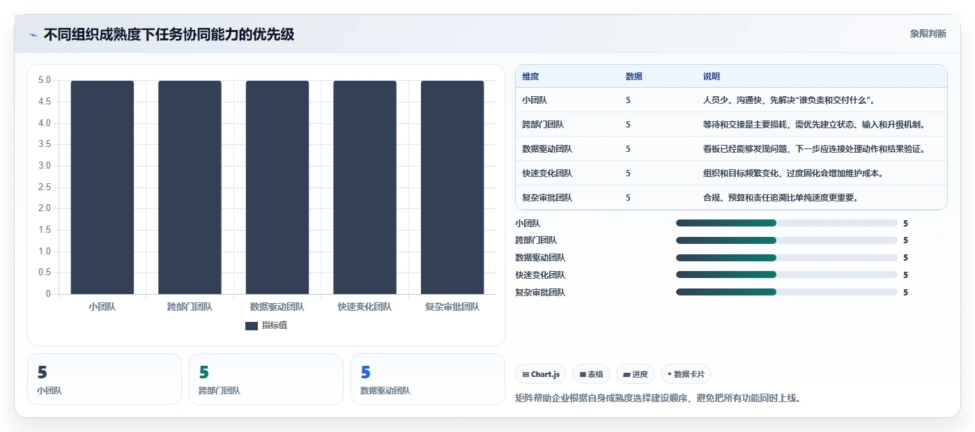 想做好运营管理平台，先掌握核心功能中的任务协同