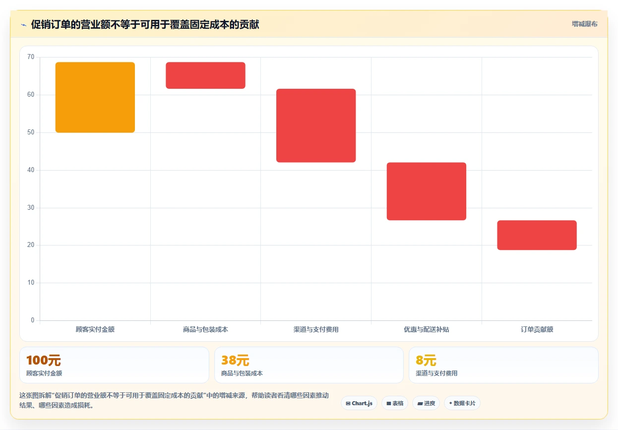 如何运营好一个店铺选择标准：店铺定位维度如何评估实操教程