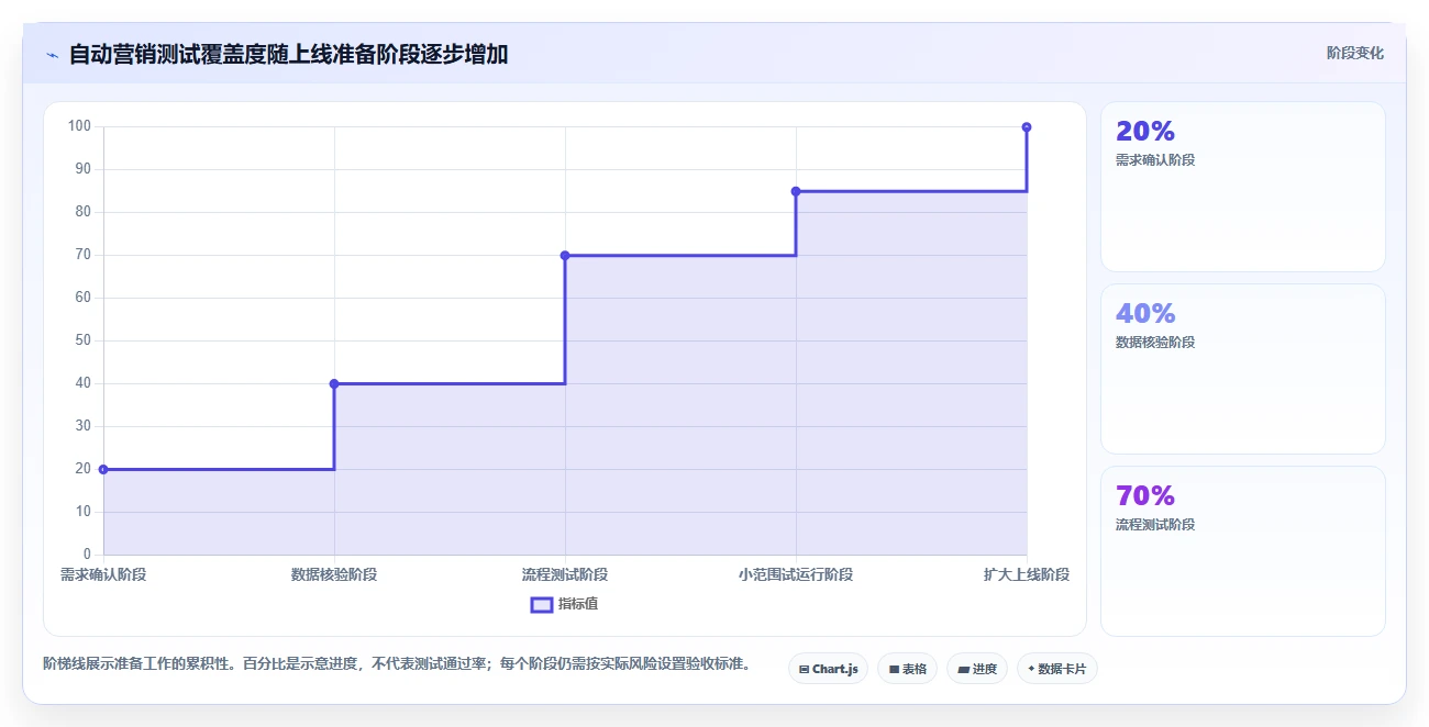 电商crm系统工作指南:用旺季准备解决自动营销问题