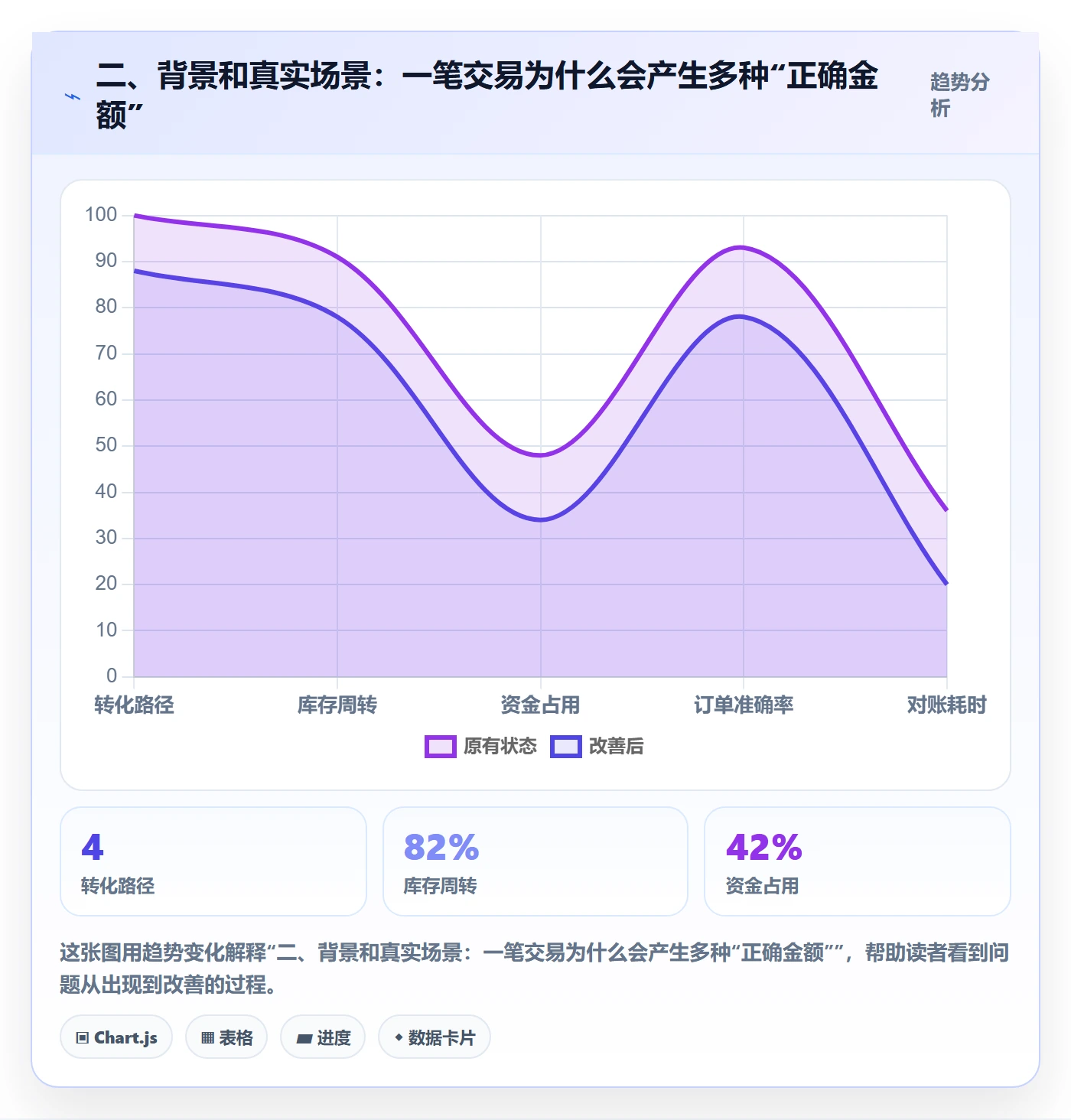 二、背景和真实场景：一笔交易为什么会产生多种“正确金额”