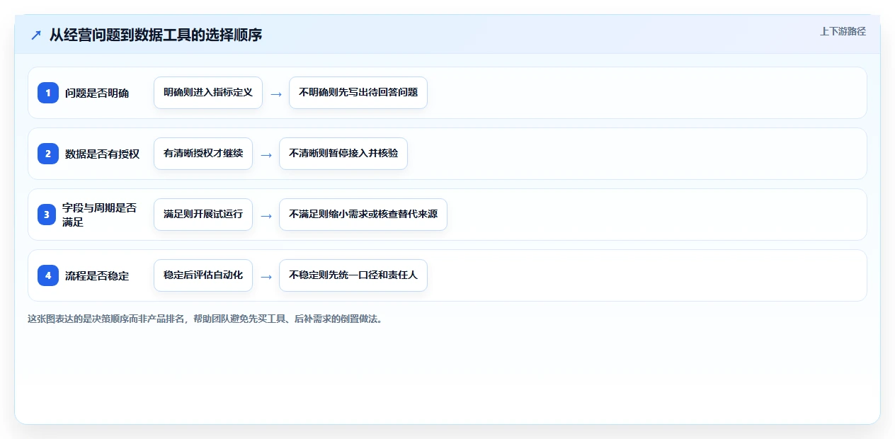 拼多多数据分析工具免费工作指南：用多店经营解决使用限制问题