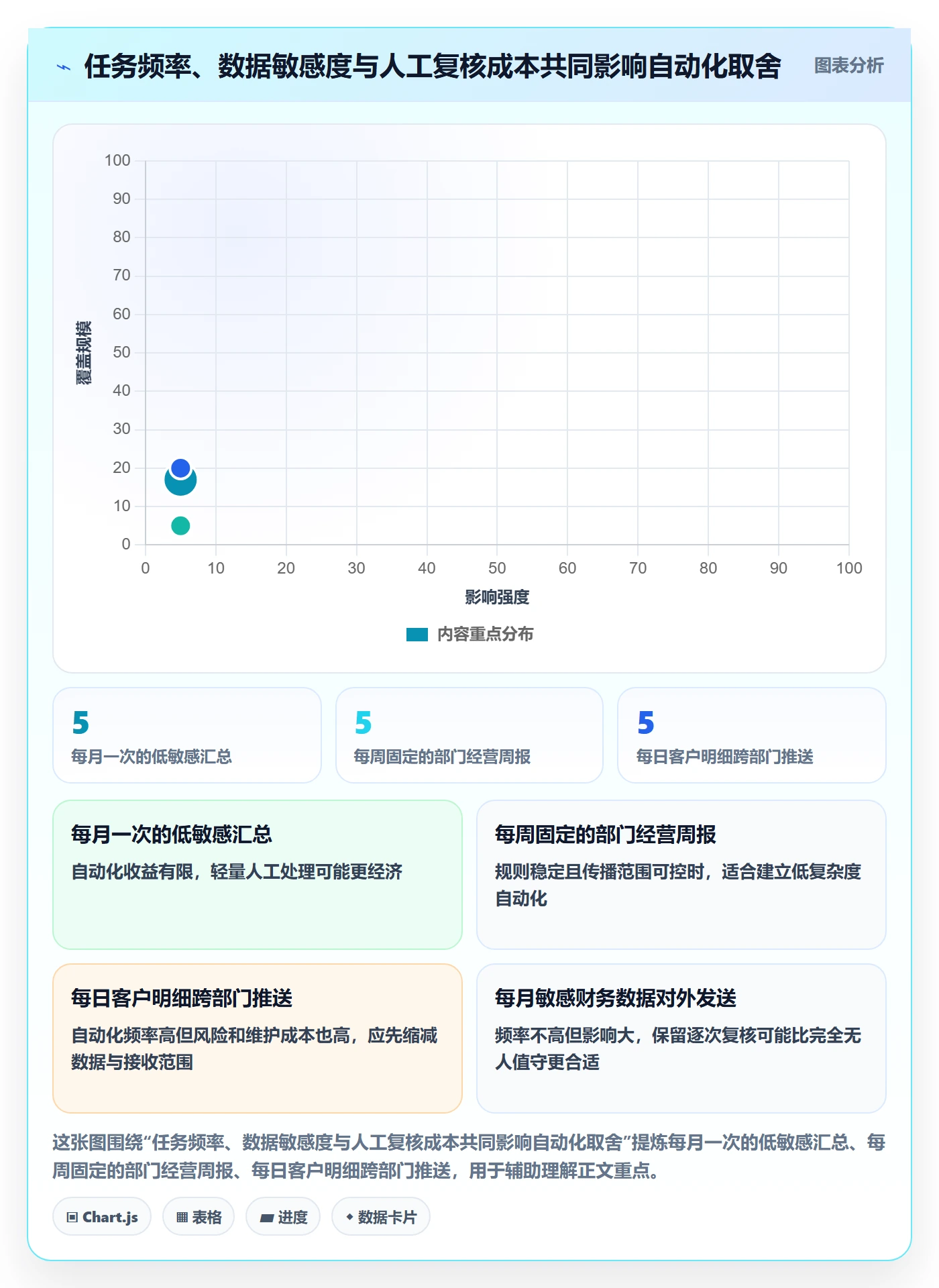 想做好bi 平台，先掌握自动化方案中的权限体系