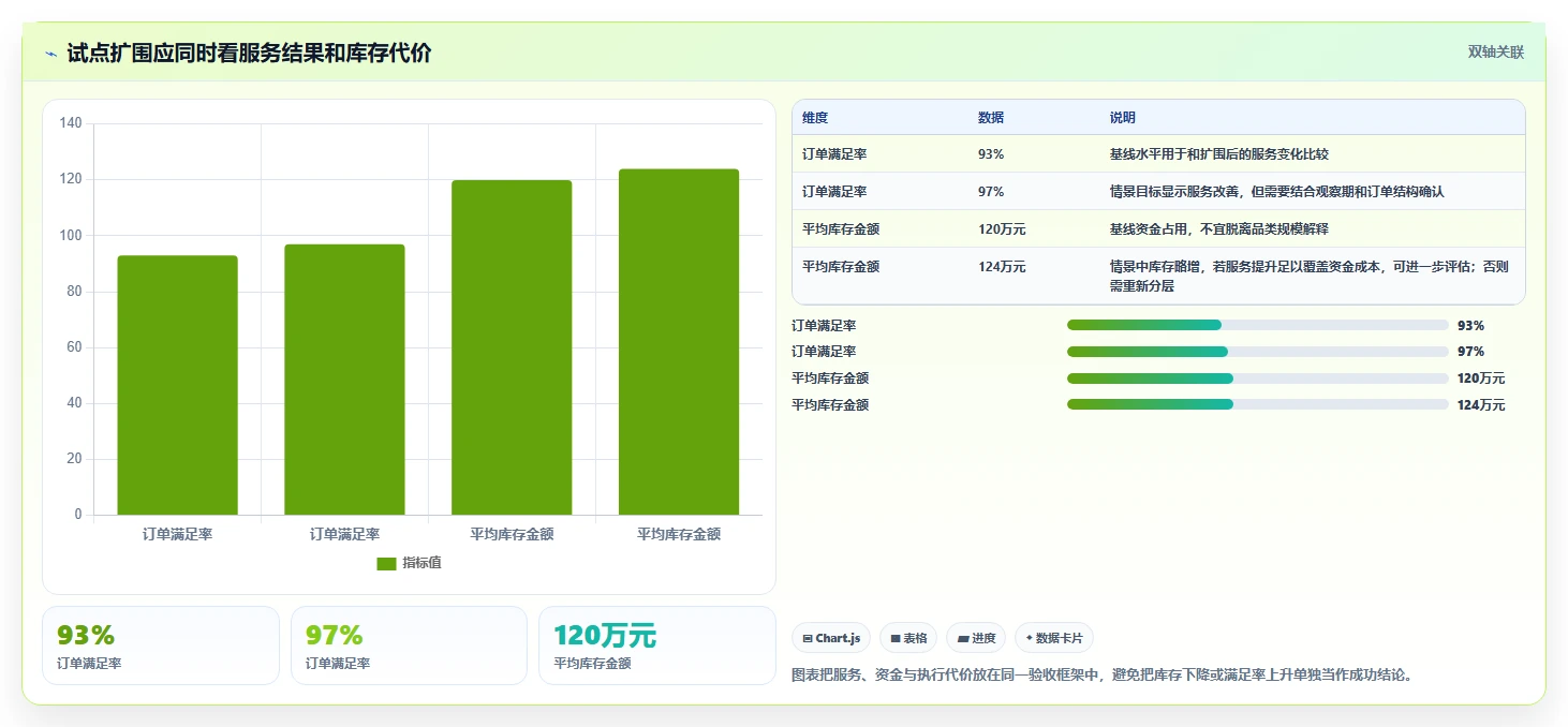 仓库安全库存管理应用思路：围绕采购周期拆解工具对比