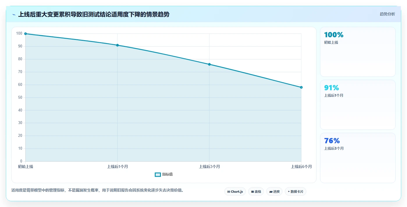 电商系统开发：品牌商家采购前必读：评估数据安全时如何避开测试不充分