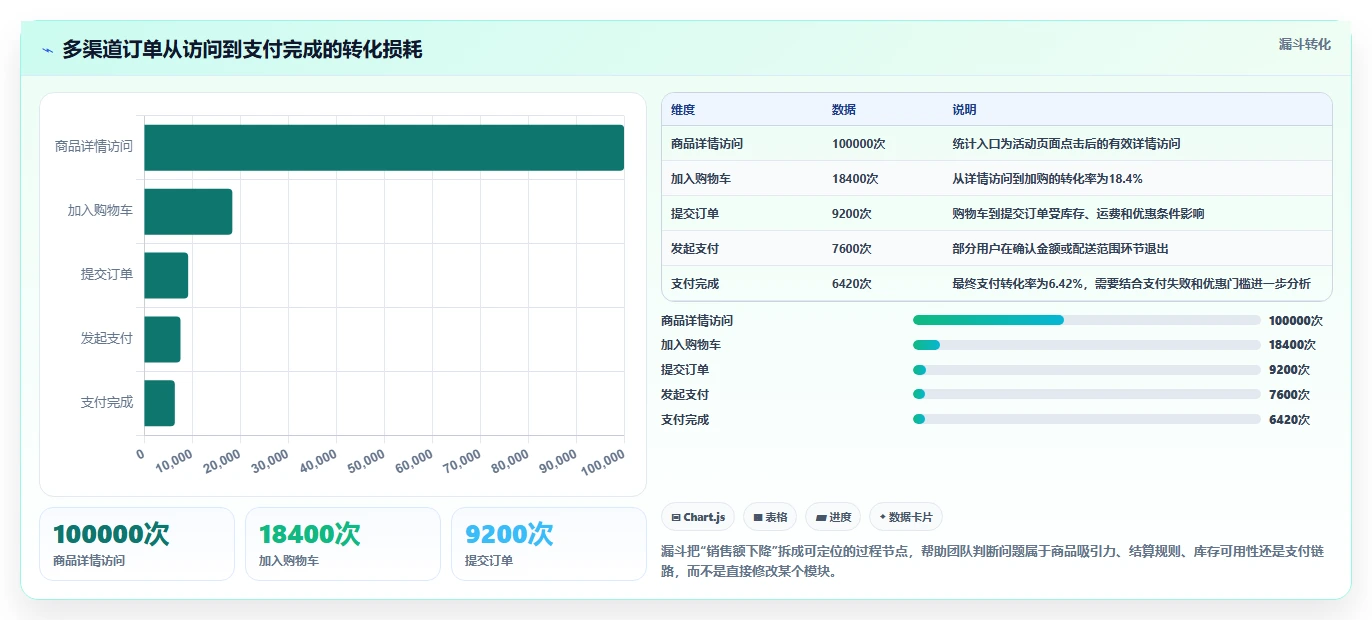 电商系统开发：开发团队增长视角：用技术选型放大明确项目边界