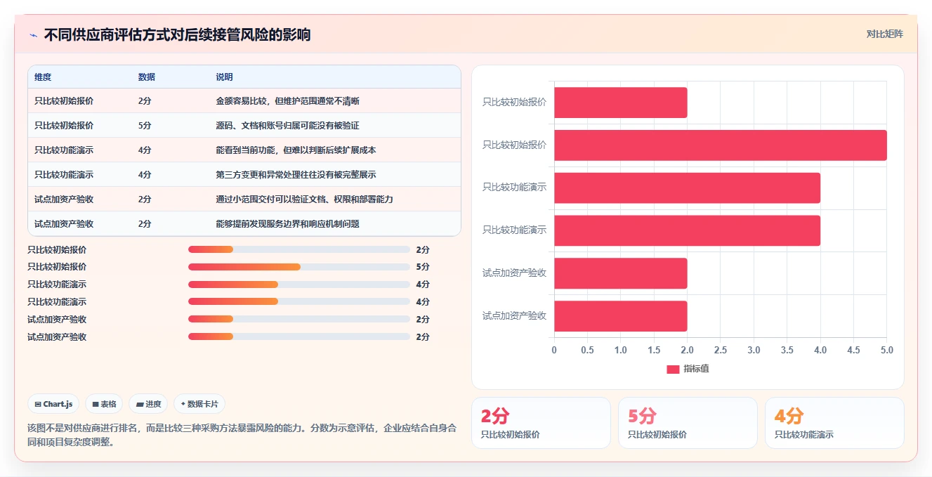 电商系统开发：运营负责人避坑指南：做持续迭代时别忽略维护成本高