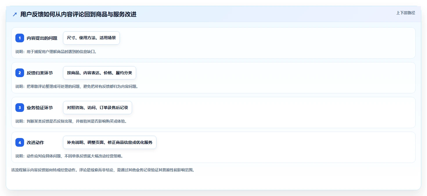 店铺运营包括哪些方面业务拆解:内容运营为什么影响新手避坑