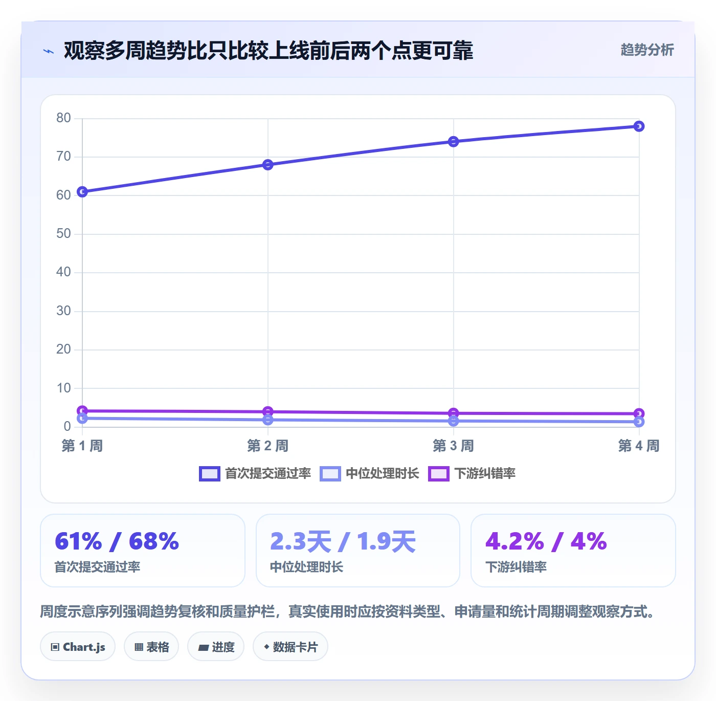 erp数据录入管理要点：基础资料的效率提升如何设计