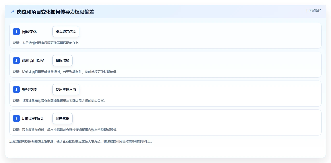 电商crm系统应用思路：围绕权限合规拆解指标体系