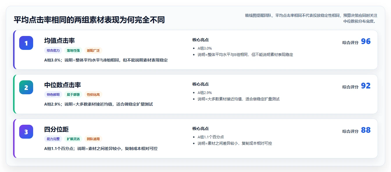 小红书数据分析：投放团队核心指标：判断投放复盘是否正在缓解投放难归因