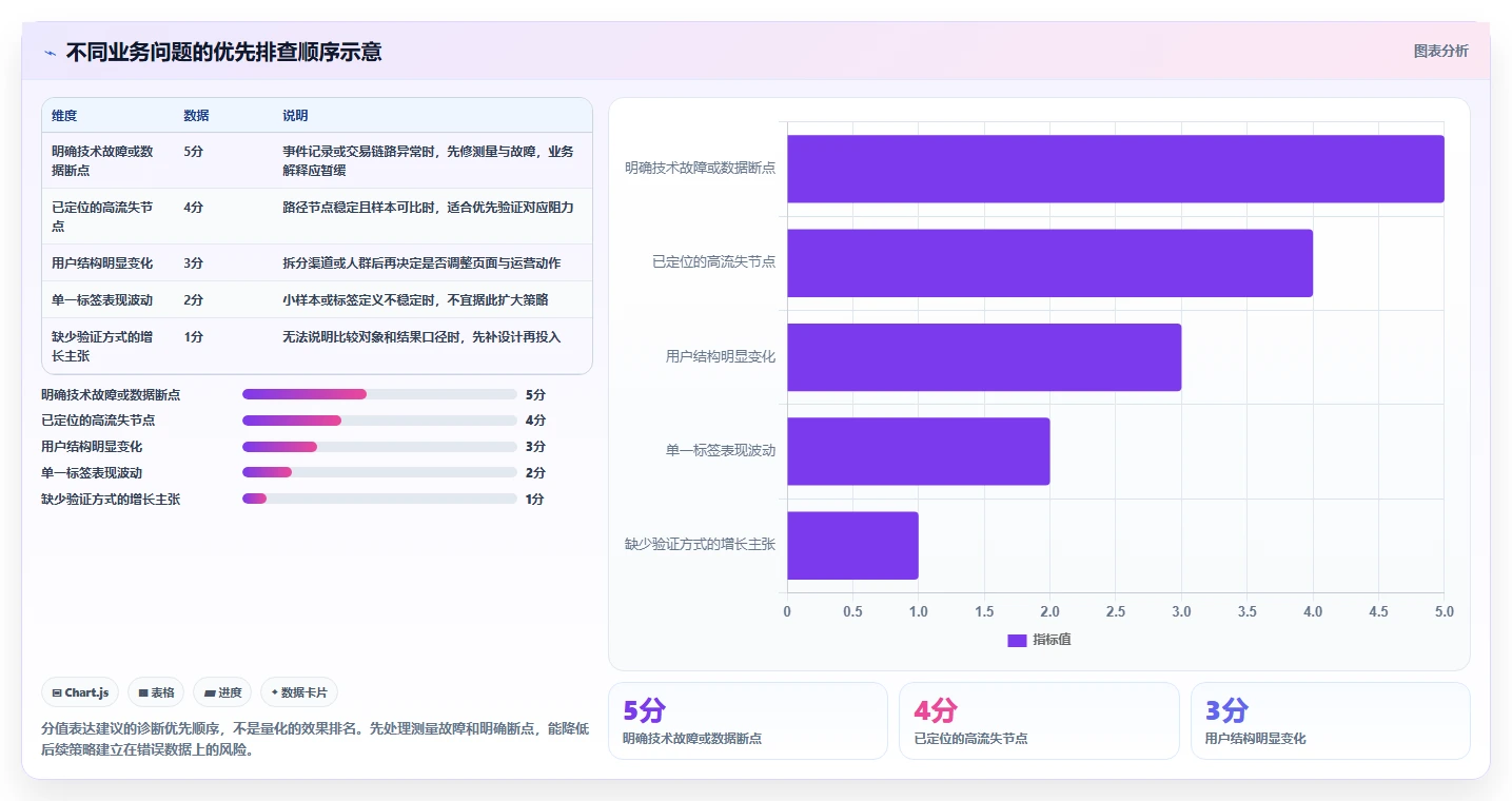 电商数据运营进阶课：围绕用户洞察完善精细化运营