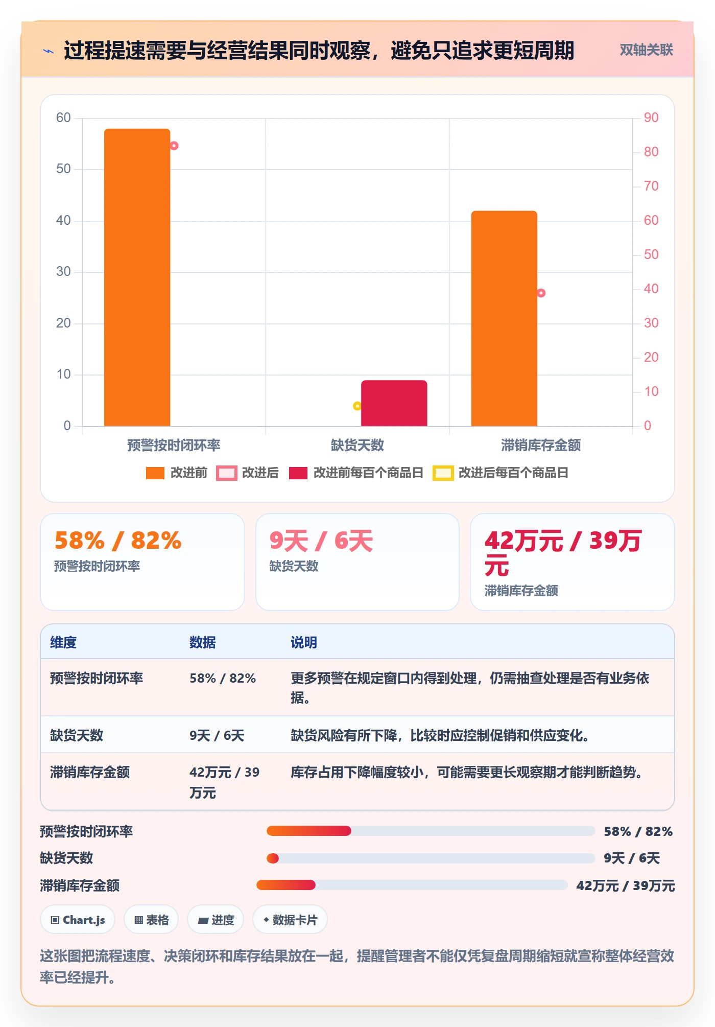 店铺运营管理选择标准：商品节奏维度如何评估效率提升