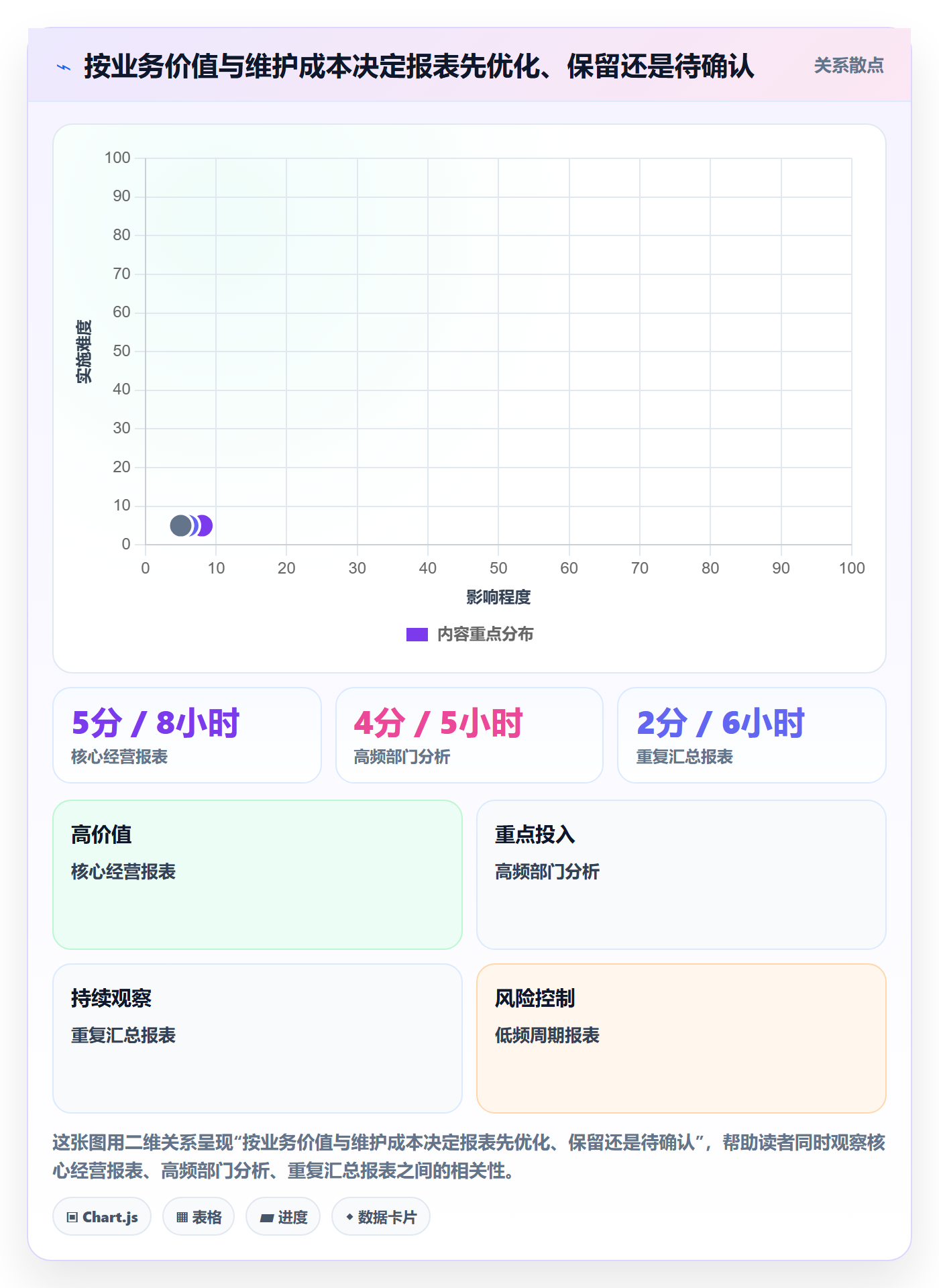 bi 平台落地清单：自助分析相关的日常管理事项