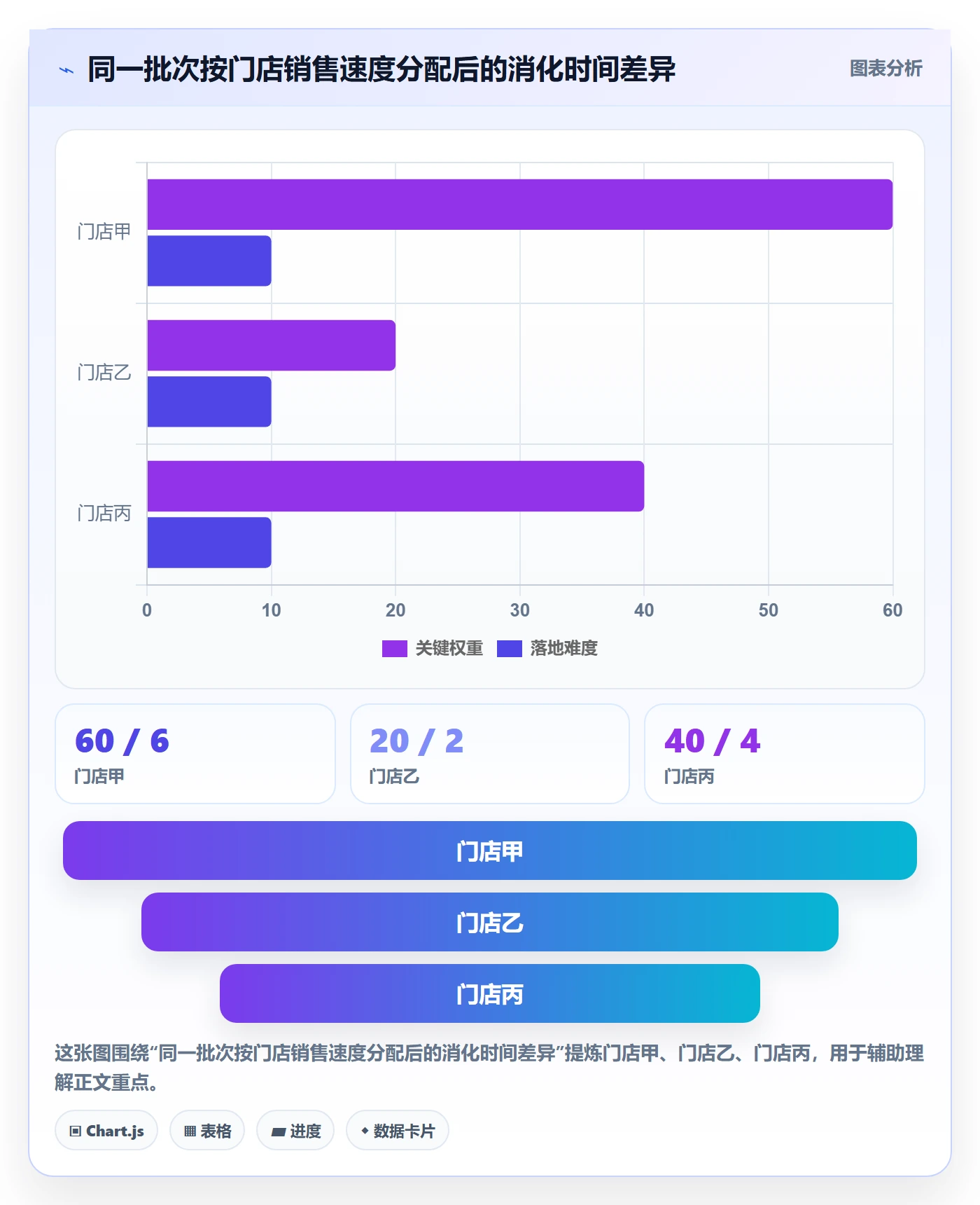 库存管理系统方案设计：批次管理场景的多店经营怎么做