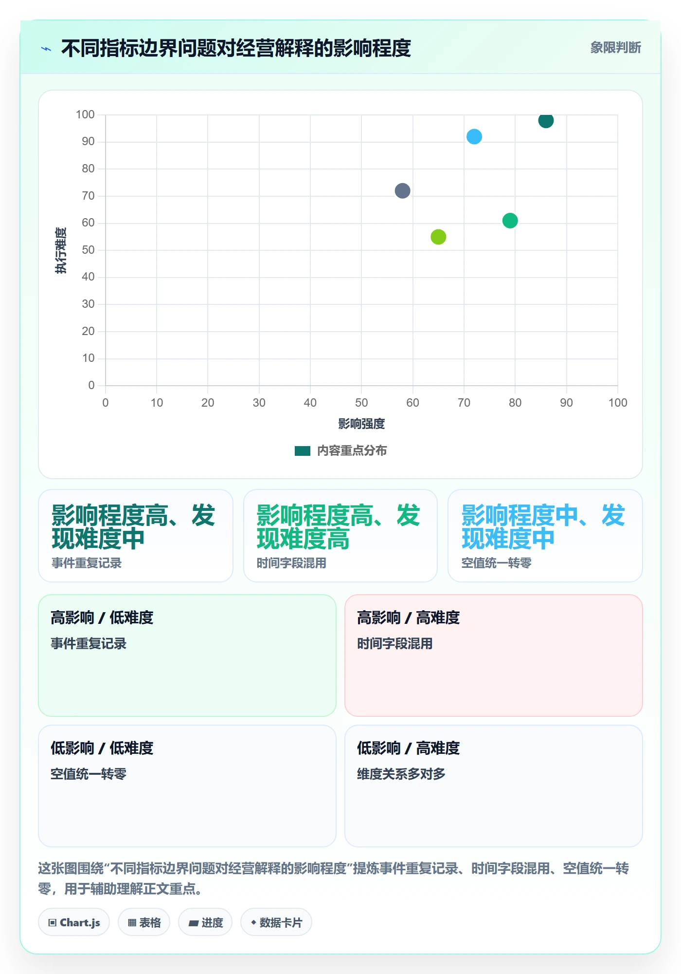 bi 平台业务拆解：指标建模为什么影响核心功能