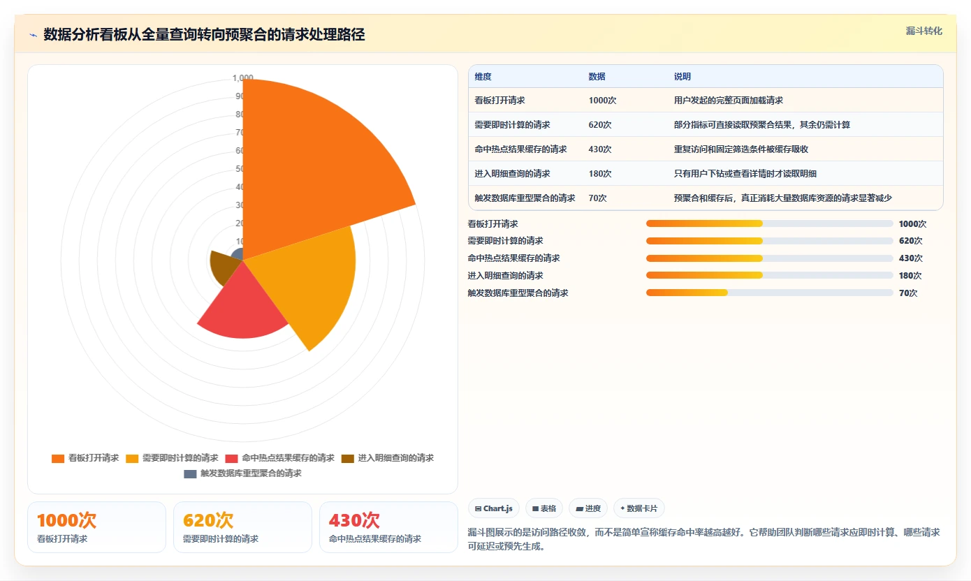 数据库存：产品技术团队实施建议：围绕性能优化稳步提升提高并发能力