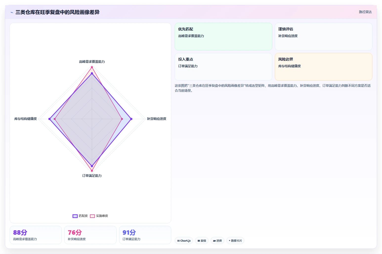 电商仓储管理：品牌零售商复盘框架：旺季备货如何定位仓间不同步