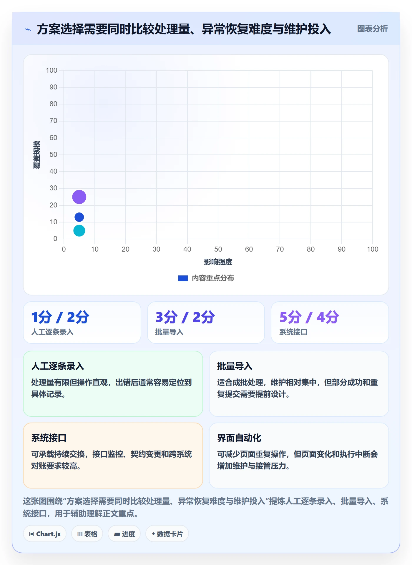 erp数据录入业务拆解：批量导入为什么影响自动化方案