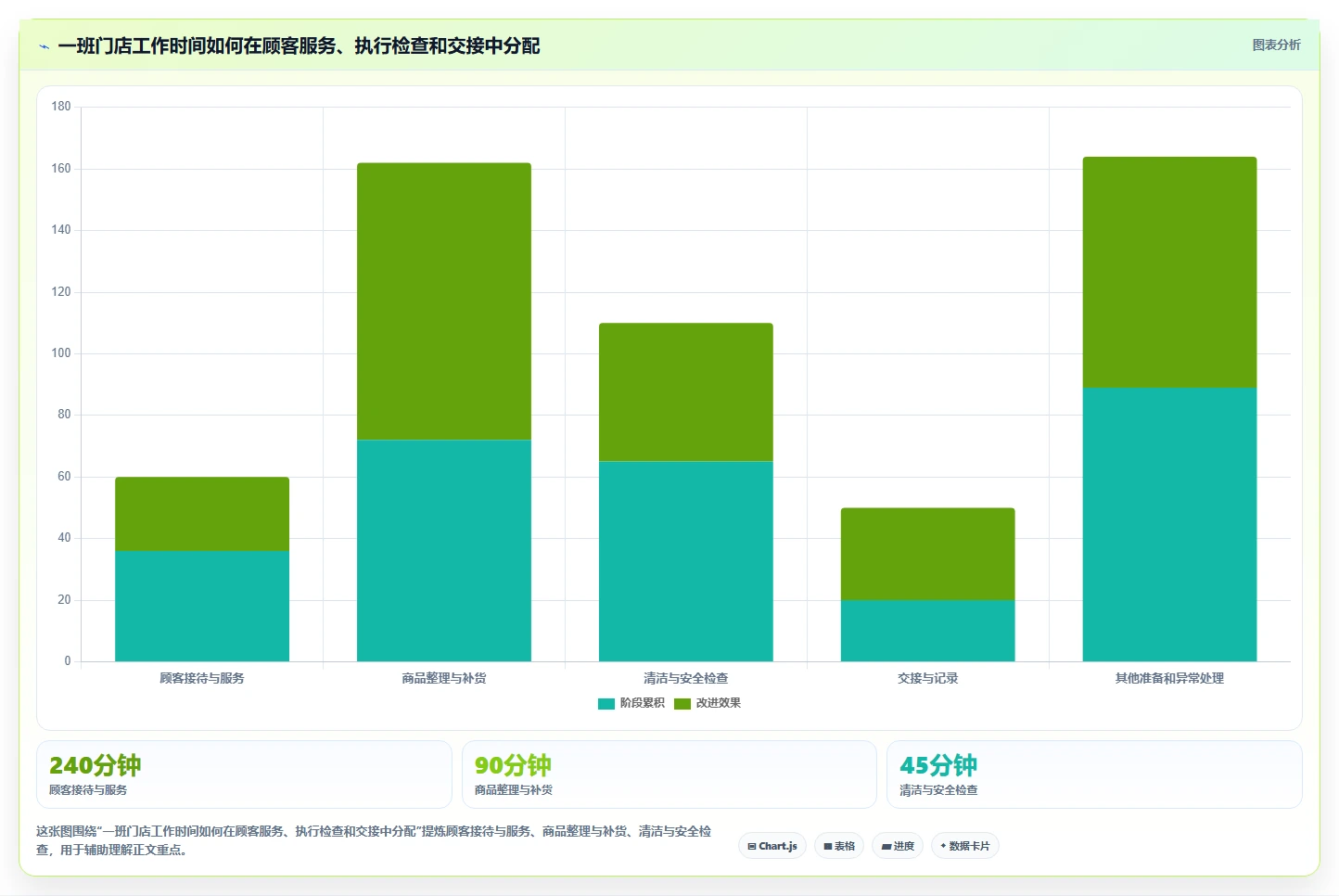 如何运营好一个店铺实用方法：围绕团队执行建立实操教程